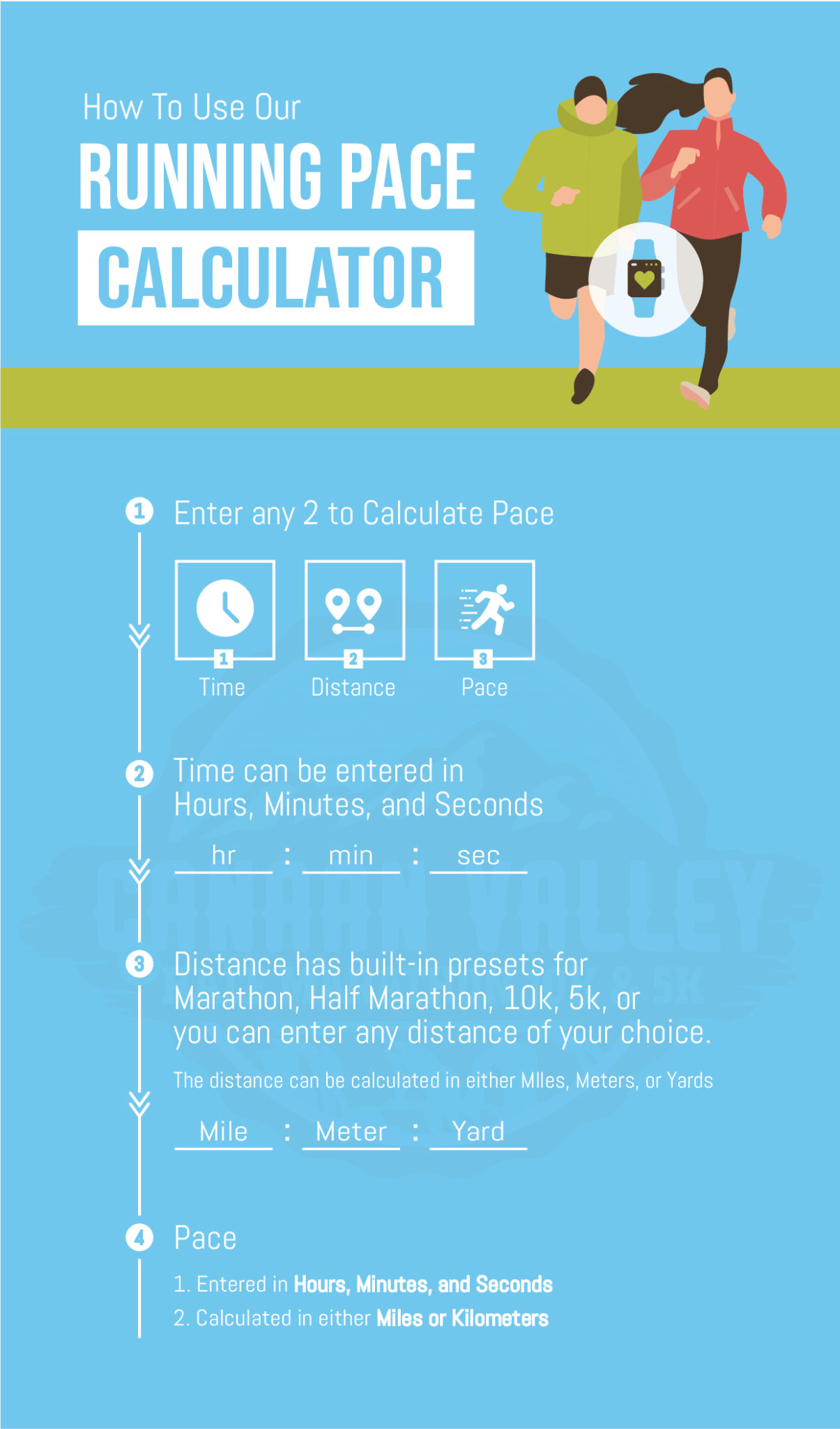 Incredible Free Running Pace Calculator - Canaan Valley Running Company