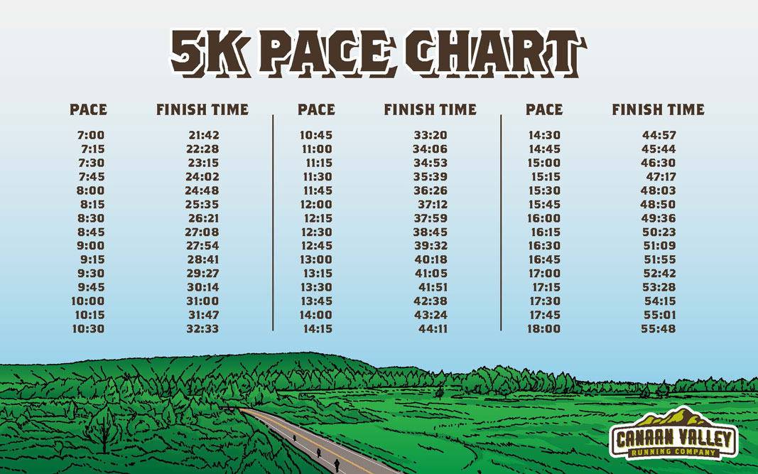 Beginner's Guide to 5K's, From Finish Times to Bling Canaan Valley