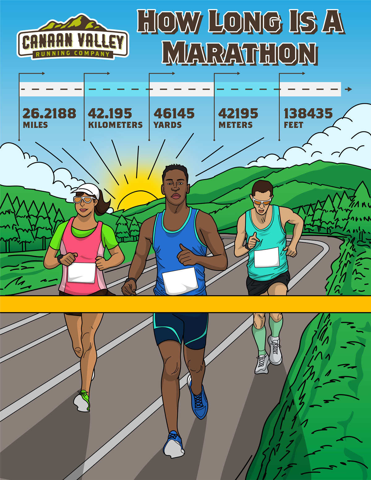 why-is-a-marathon-26-2-miles-canaan-valley-running-company